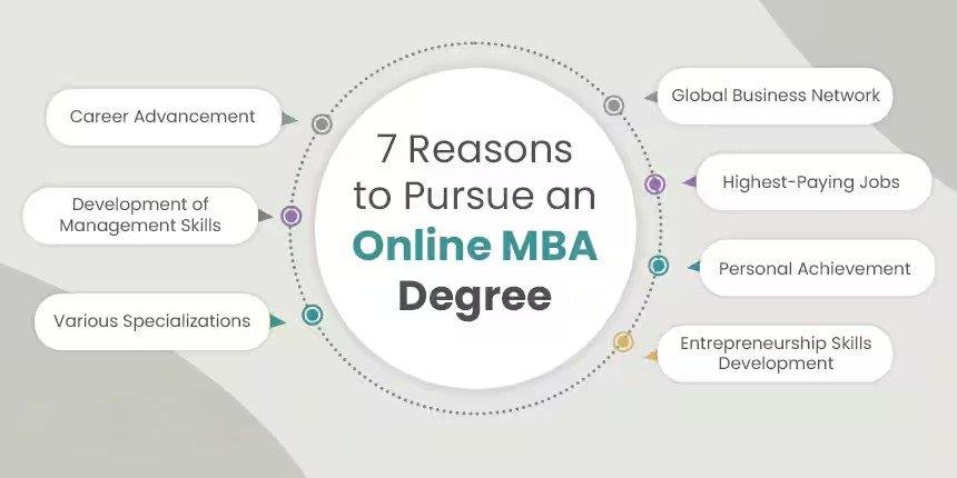 Online MBA campus photo 2