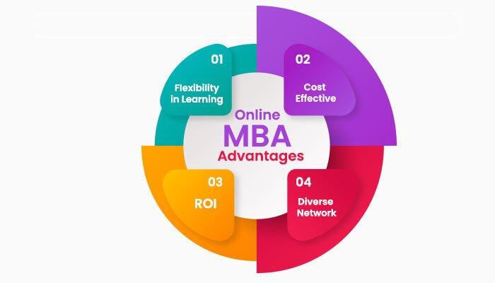 Online MBA campus photo 3