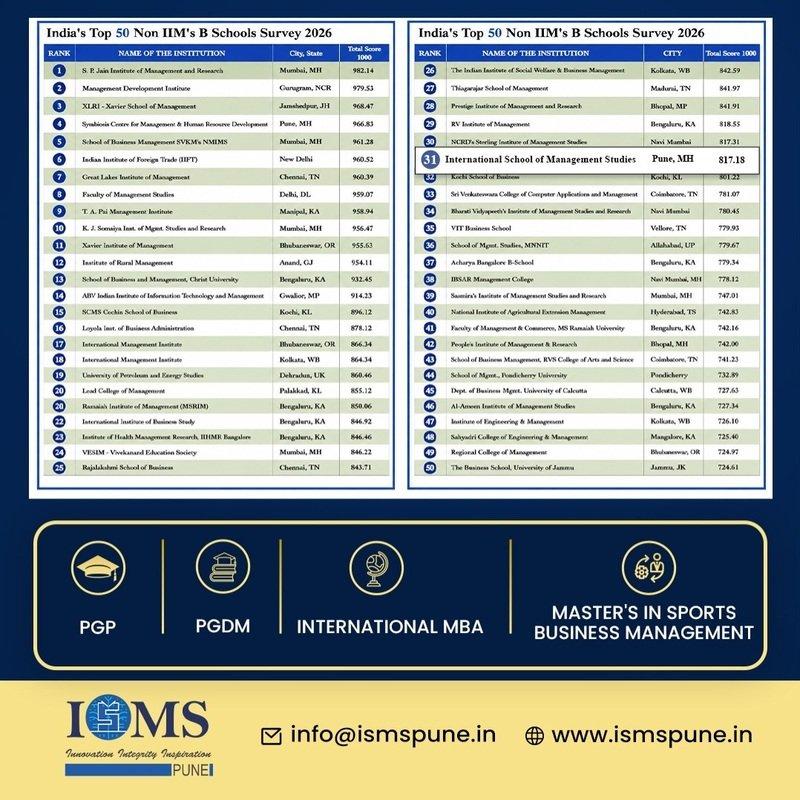 International School of Management Studies, Pune (ISMS Pune) campus photo 17